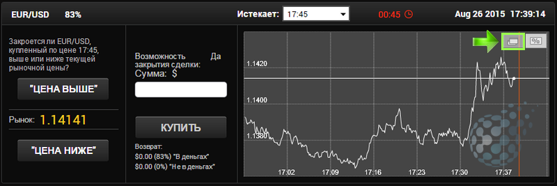 Как открыть большой график у 24option